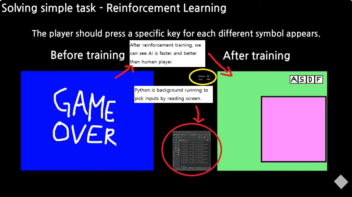 YouTube - Keras and TensorFlow (personal)